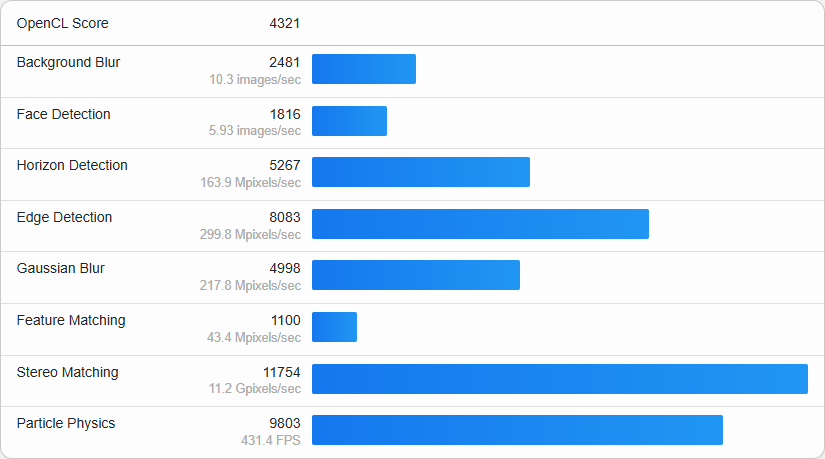 Geekbench6怎么测试-Geekbench6电脑版使用教程