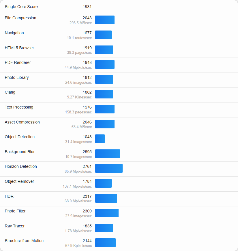 Geekbench6怎么测试-Geekbench6电脑版使用教程