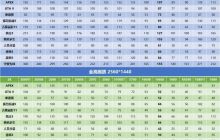 显卡游戏性能一览表(主流游戏FPS数据排名)