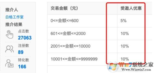 5118优惠券折扣码【A121F8】,5118会员优惠码专属折扣券2022最新