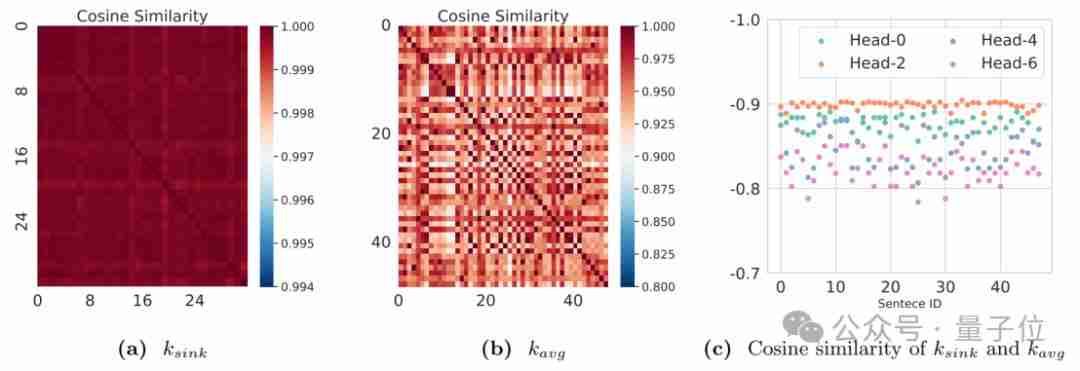 把注意力计算丢给CPU,大模型解码吞吐量提高1.76~4.99倍