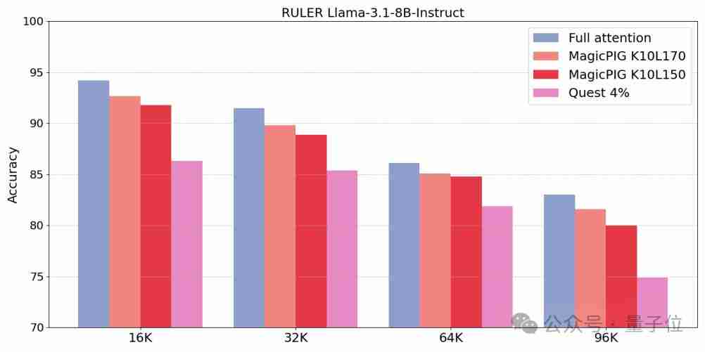 把注意力计算丢给CPU,大模型解码吞吐量提高1.76~4.99倍