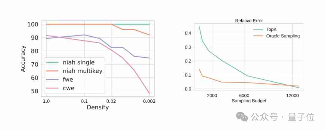把注意力计算丢给CPU,大模型解码吞吐量提高1.76~4.99倍