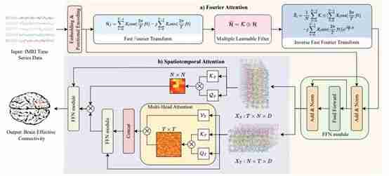 北京工业大学计算机学院在多个国际权威会议发表研究成果