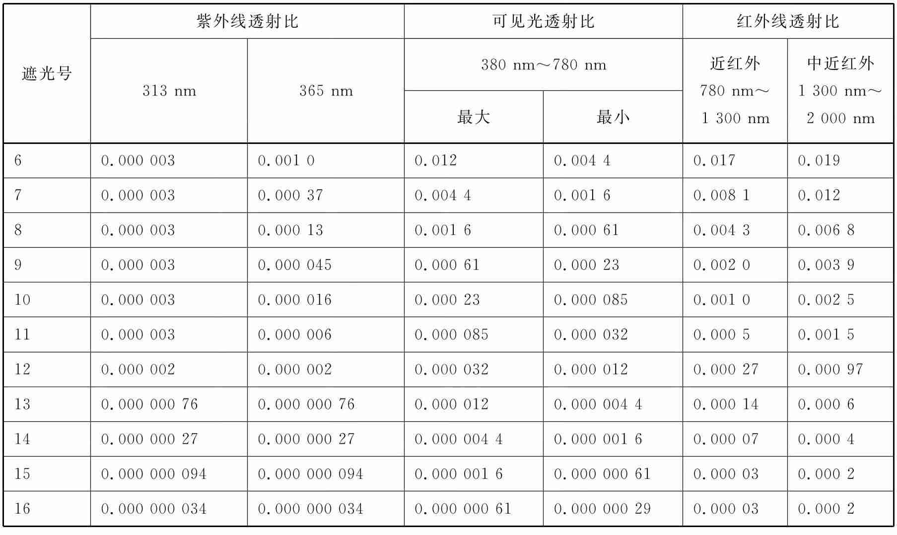防护面罩国家标准是什么？工业防护面罩国标要求