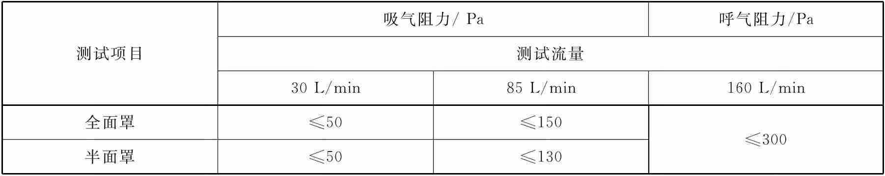 防护面罩国家标准是什么？工业防护面罩国标要求
