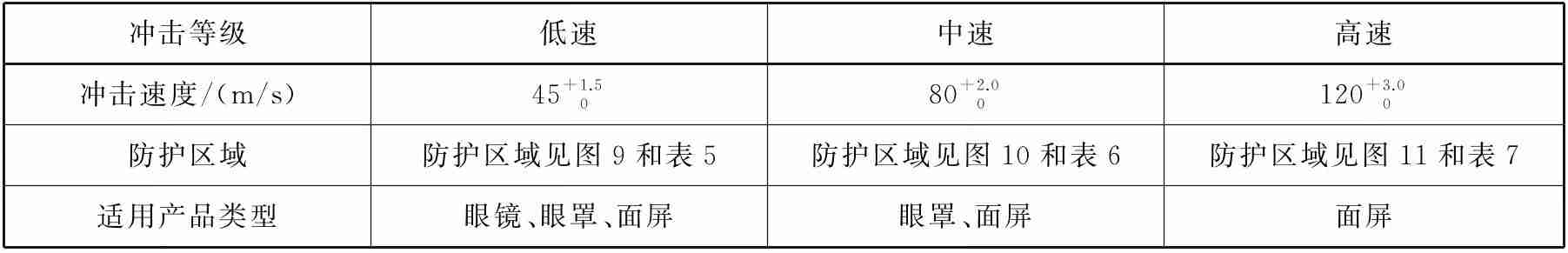 防护面罩国家标准是什么？工业防护面罩国标要求