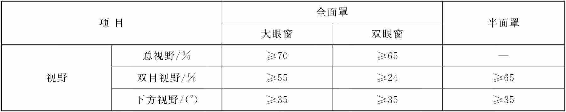 防护面罩国家标准是什么？工业防护面罩国标要求