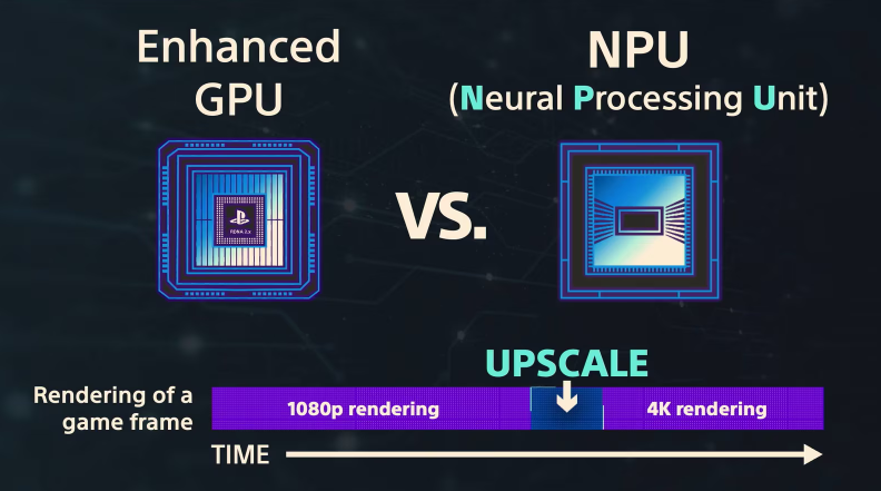 索尼证实PS5 Pro使用特制GPU 与AMD合作研发AI可能性