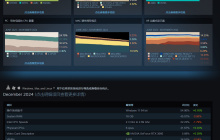 Steam公布12月硬件调查报告：RTX 3060依然稳居榜首