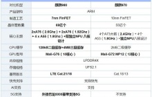 麒麟970与980差别大吗