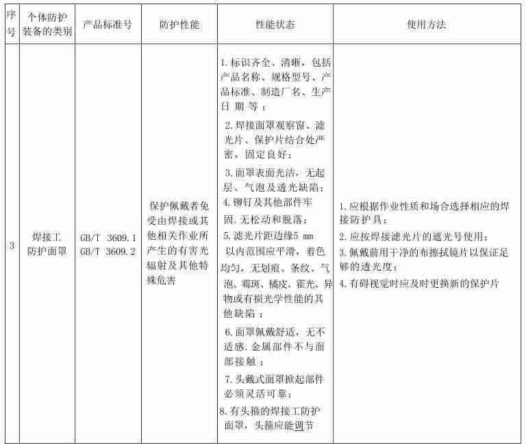 面罩行业标准是什么？各类面罩执行行业标准一览