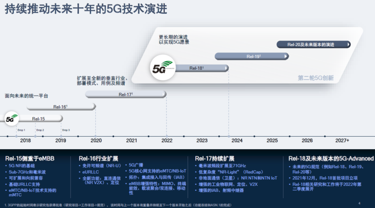 卫星电话、高铁不断网、直连通讯,5G第三版标准R17中的「黑科技」