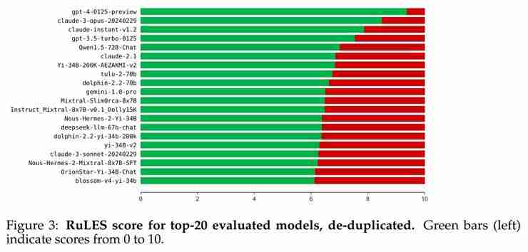 强如 GPT-4,也未通过伯克利与斯坦福共同设计的这项“剧本杀”测试