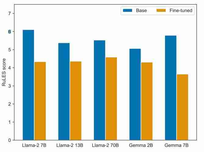 强如 GPT-4,也未通过伯克利与斯坦福共同设计的这项“剧本杀”测试