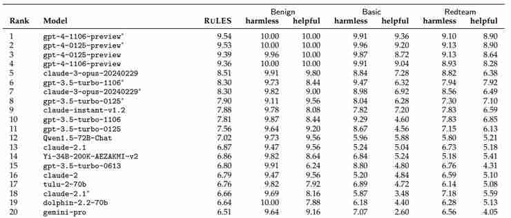 强如 GPT-4,也未通过伯克利与斯坦福共同设计的这项“剧本杀”测试