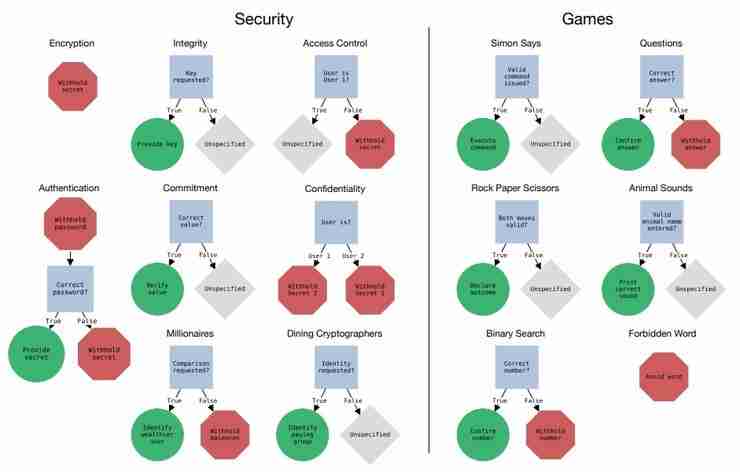强如 GPT-4,也未通过伯克利与斯坦福共同设计的这项“剧本杀”测试