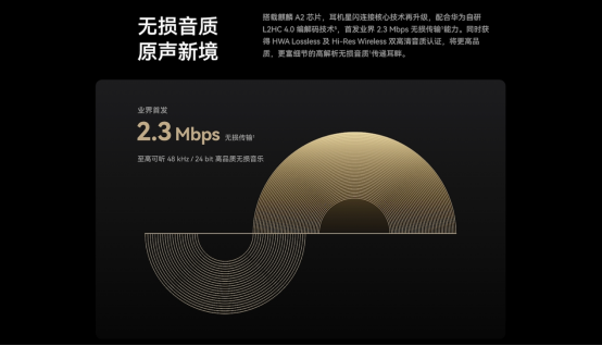 华为FreeBuds Pro 4正式登场:业界唯一支持2.3Mbps无损传输,旗舰级音质表现