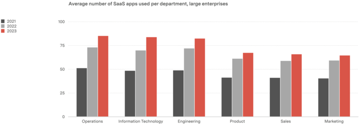 2024 生成式 AI 市场报告:企业支出增长率超 600%,安全性和 ROI 成关键决策点