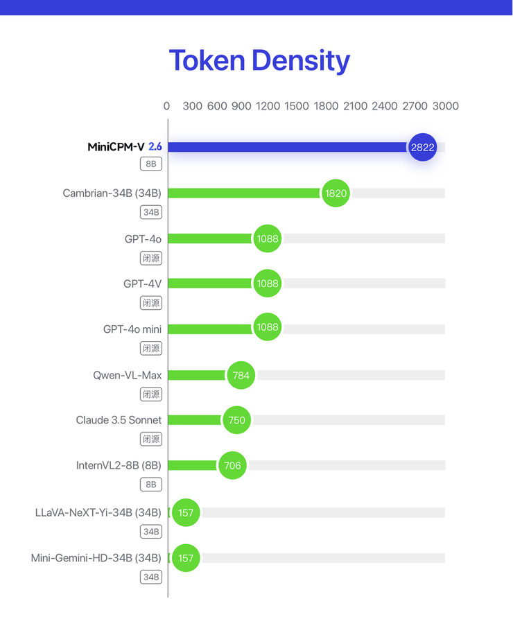 让「GPT-4V」跑在手机上,这家中国大模型公司做到了