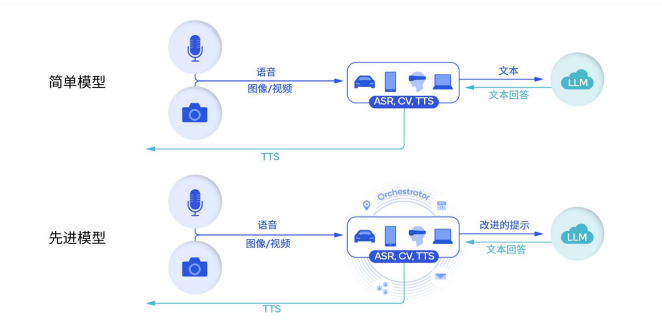 當(dāng)AI大模型在手機(jī)上運(yùn)行，AI未來已來？