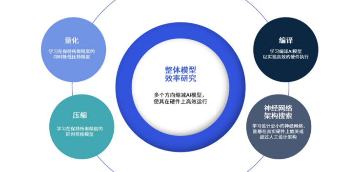 當(dāng)AI大模型在手機(jī)上運(yùn)行，AI未來已來？