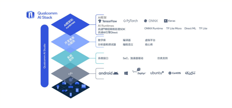 當(dāng)AI大模型在手機(jī)上運(yùn)行，AI未來已來？
