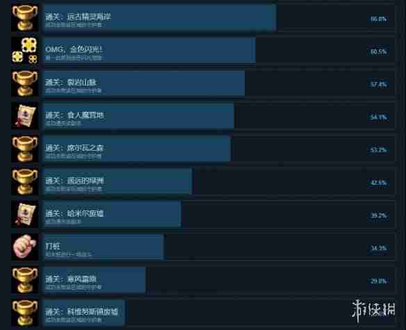 再刷一把2成就怎么达成-再刷一把2金色传说全成就达成攻略
