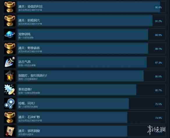 再刷一把2成就怎么达成-再刷一把2金色传说全成就达成攻略