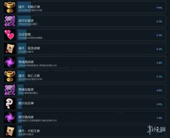 再刷一把2成就怎么达成-再刷一把2金色传说全成就达成攻略