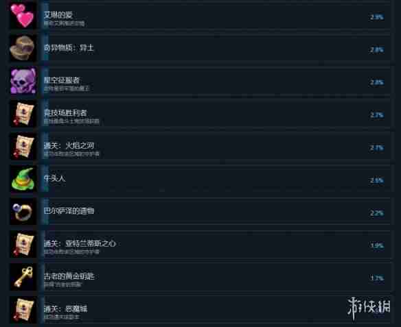 再刷一把2成就怎么达成-再刷一把2金色传说全成就达成攻略