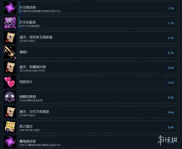 再刷一把2成就怎么达成-再刷一把2金色传说全成就达成攻略