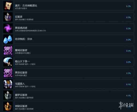 再刷一把2成就怎么达成-再刷一把2金色传说全成就达成攻略
