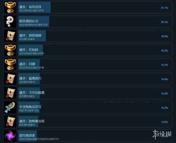 再刷一把2成就怎么达成-再刷一把2金色传说全成就达成攻略
