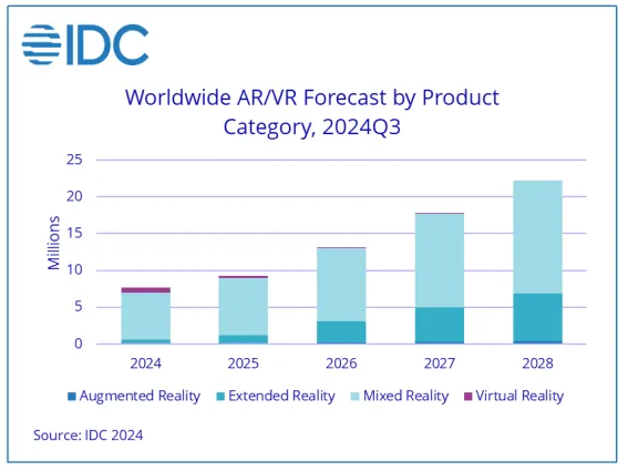 拆机XReal Beam Pro:抢滩AR,国产射频登场