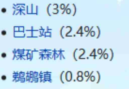 星露谷物语喵刀怎么获得-星露谷物语喵刀获得方法分享