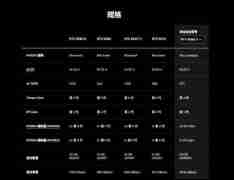 牙膏挤爆 5070可战4090！官方公布50系显卡性能对比图