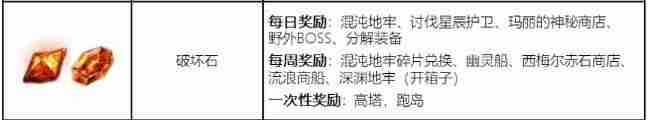 命运方舟破坏石怎么获得-破坏石获得方法