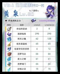 崩坏星穹铁道缇宝如何高效获取养成材料-崩坏星穹铁道缇宝养成所需材料全解析