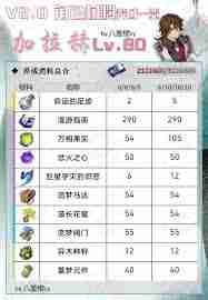 崩坏星穹铁道缇宝如何高效获取养成材料-崩坏星穹铁道缇宝养成所需材料全解析