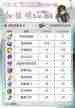 崩坏星穹铁道缇宝如何高效获取养成材料-崩坏星穹铁道缇宝养成所需材料全解析