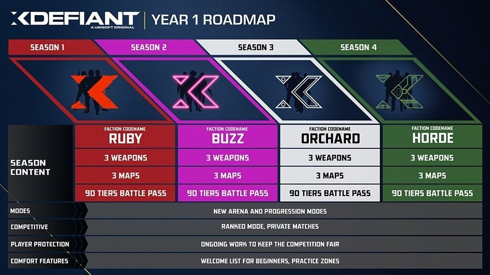 Ubisoft 宣布2025年6月终止《不羁联盟》营运 关闭旧金山与大坂工作室