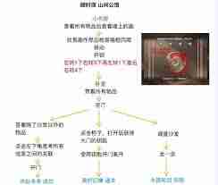 世界之外人偶之匣全流程攻略详解-世界之外人偶之匣怎么通关全流程