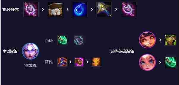 云顶之弈神谕拉露恩阵容如何搭配-云顶之弈神谕拉露恩阵容选择推荐