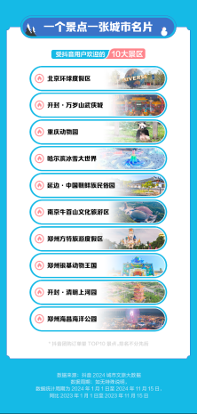 抖音生活服务:2024年小城团购订单同比增长112%,更多出圈流量变“留量”