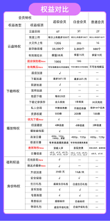 迅雷会员激活码如何免费获取-2025年迅雷会员激活码免费领取