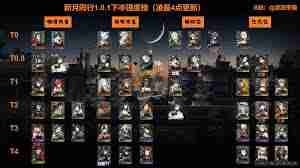 新月同行全角色公测开荒攻略-新月同行全角色公测开荒节奏榜