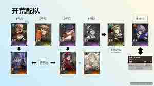 新月同行全角色公测开荒攻略-新月同行全角色公测开荒节奏榜