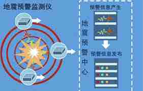 地震预警软件选择-哪个软件地震预警最准确