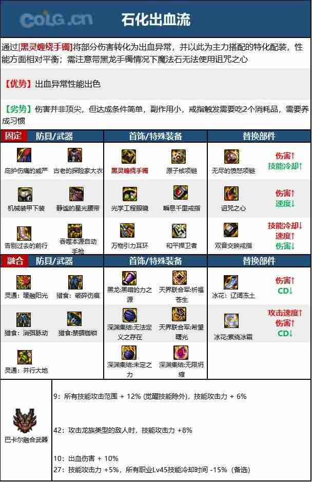dnf110版本女机械毕业装备怎么搭配-女机械110级装备最强搭配推荐